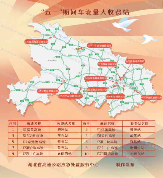 正在上傳...